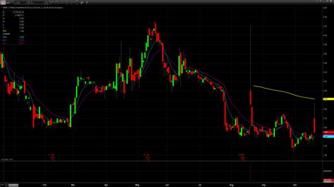 crbp stock price target